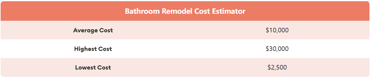 price to decorate a bathroom price to decorate a bathroom